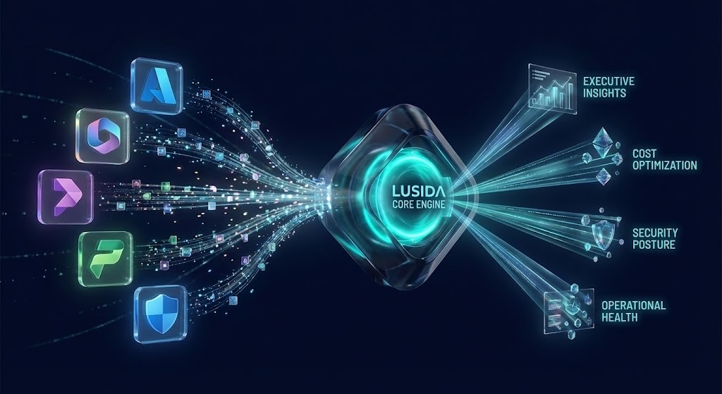 Lusida Architecture and Core Engine